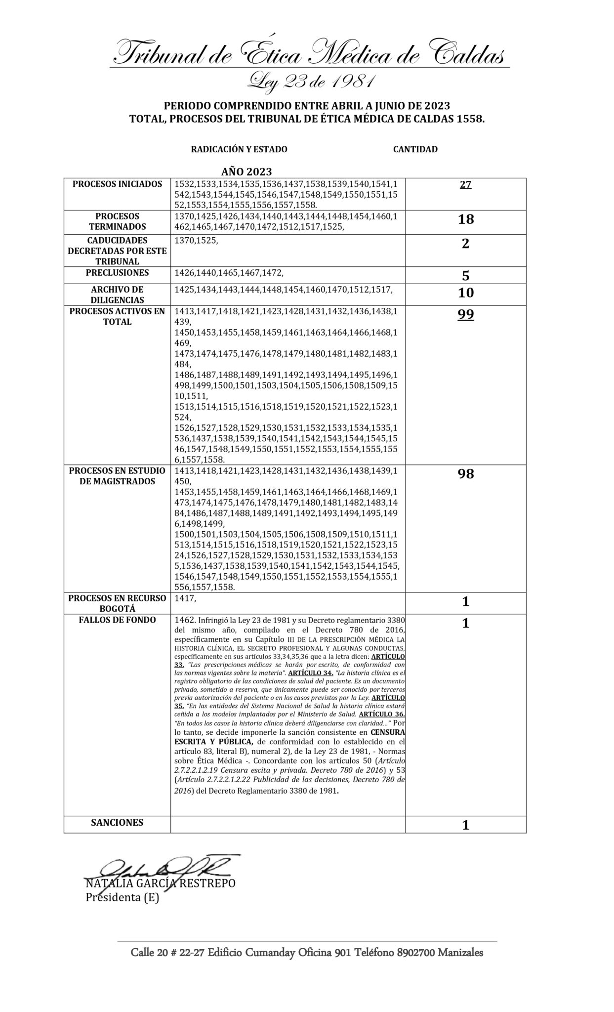 Informe De Procesos Abril Junio De Tribunal De Tica M Dica De